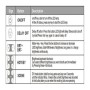 Dimmer LED Triac 200W + IR Fernbedienung