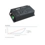 LED-Treiber MOSO 165W - Serie U5 - DALI-2 dimmbar und programmierbar - ENEC25 - 5 Jahre Garantie