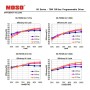 Treiber Dimmbarer programmierbarer MOSO X6-075M für LED euchten bis 75 W - 5 Jahre Garantie