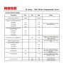 Treiber Dimmbarer programmierbarer MOSO X6-075M für LED euchten bis 75 W - 5 Jahre Garantie
