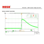 Professionelles Netzteil - MOSO - 24V 350W - IP67 - 14.6A
