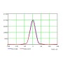 LED-Projektor 200W MAGNUM AIR - Bridgelux Chip 180Lm/W 60º