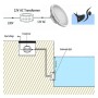 LED-Strahler 45W PAR56 für Schwimmbäder - G53