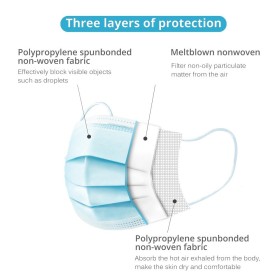 50 pcs. PROTECTION RESPIRATOIRE ERGO, MASQUE DE PROTECTION BUCCALE 3 COUCHES EN14683 Type-IIR médical