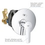 GROHE Start Einhand-Wannenbatterie Unterputz