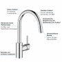 GROHE Concetto Einhand- Spültischbatterie