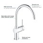 GROHE Minta Einhand-Spültischbatterie, DN 15