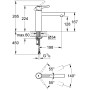 GROHE Concetto Einhand Spültischbatterie