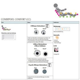 Villeroy & Boch Squaro Slim Duo-Badewanne 170 x 75 cm, Combipool Comfort, Technik Position 2, mit Trio Ablaufgarnitur
