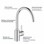 GROHE Eurosmart C Einhand- Spültischbatterie