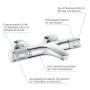GROHE Precision Feel Thermostat-Wannenbatterie mit S-Anschlüssen