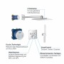 GROHE Grohtherm SmartControl Duschsystem UP mit Rainshower 310 SmartActive, eckig