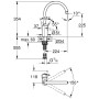 GROHE Concetto Einhand- Spültischbatterie