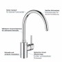 GROHE Concetto Einhand- Spültischbatterie