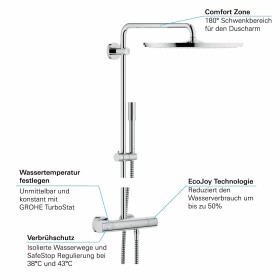 Sistema doccia GROHE Rainshower