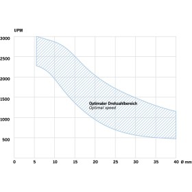 Foret hélicoïdal en bois PROJAHN S