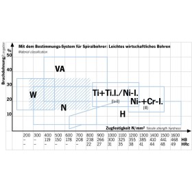 Punta elicoidale PROJAHN con cono Morse HSS-R DIN 345 Tipo N
