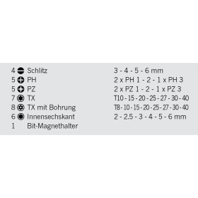 Coffret de embouts PROJAHN 6,3 / 1/4" 75 mm 36 pièces