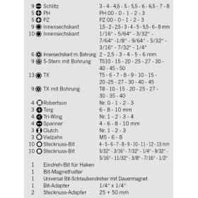 Coffret de embouts PROJAHN SECURI 6,3 / 1/4" 25 mm + 38 mm 122 pièces