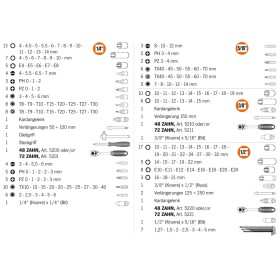 Ensemble de clés à douille PROJAHN proficraft métrique 6 pans 6,3 / 1/4" + 10 / 3/8" + 12,5 / 1/2" 182 pièces