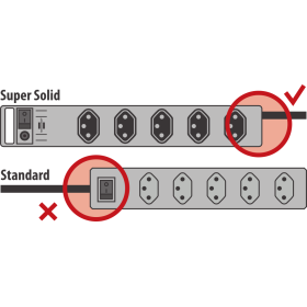 Super-Solid 13.500A Überspannungsschutz-Steckdosenleiste 5-fach silber 2,5m H05VV-F 3G1,5 *CH*