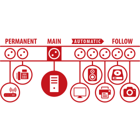 Secure-Tec 19.500A Überspannungsschutz-Automatiksteckdosenleiste 10-fach anthrazit 3m